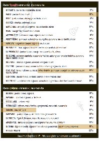 La grange à pizza, OFFICE DE TOURISME DU PAYS RIGNACOIS